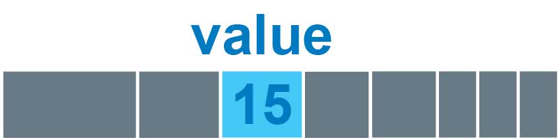 Vacuum review scoring - value section