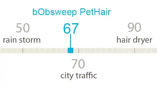 bObsweep PetHair robot vacuum noise test