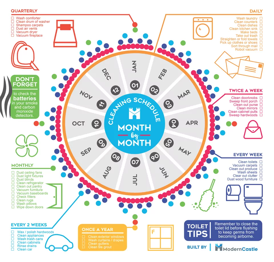 House Cleaning Schedule (printable)