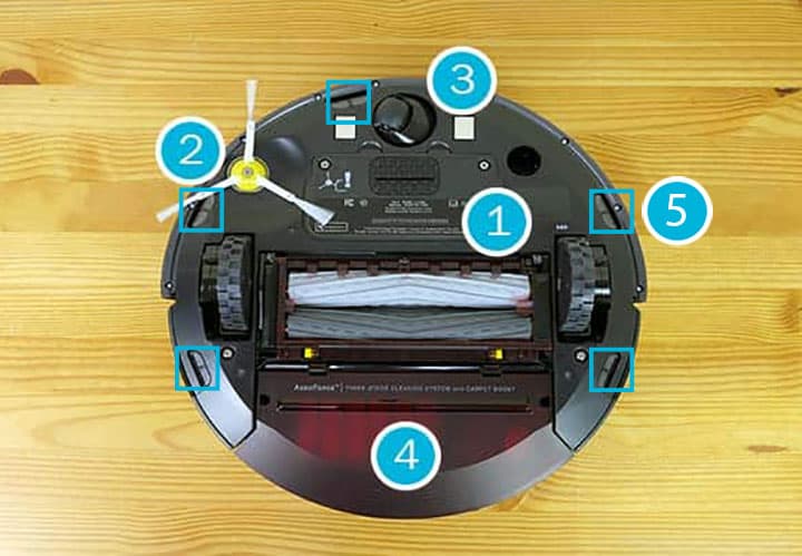 1) rolling rushes, 2) spinning brush, 3) front wheel, 4) dust bin, and 5) sensors