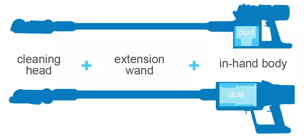 Dyson in-line configuration vacuum comparison