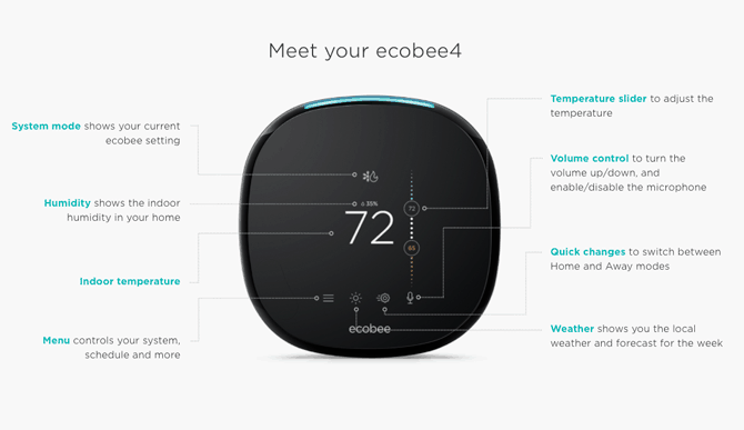 Ecobee4 Review — Is Ecobee a Nest Killer? | Modern Castle