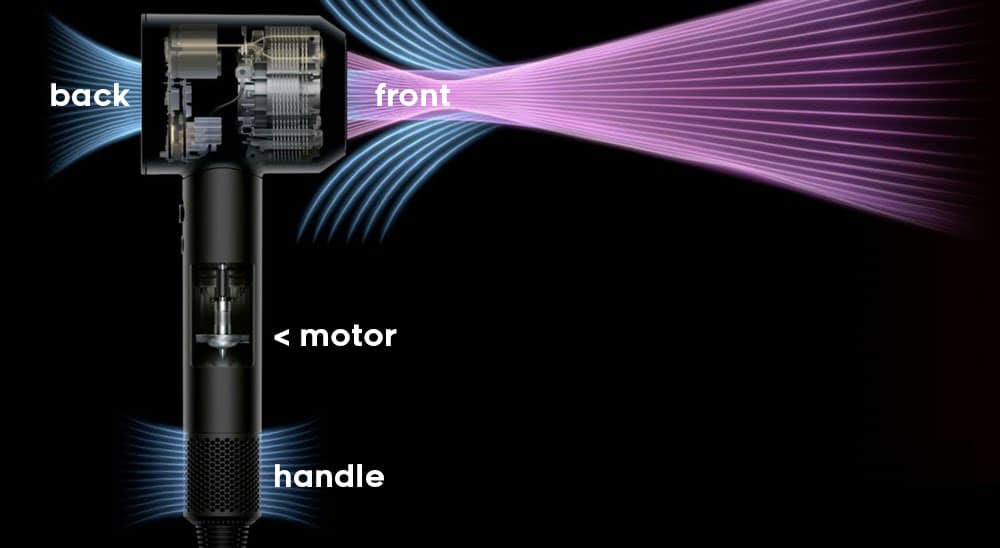 Dyson SuperSonic hair dryer - how it works 