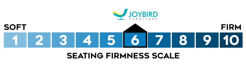 Joybird Hughes firmness