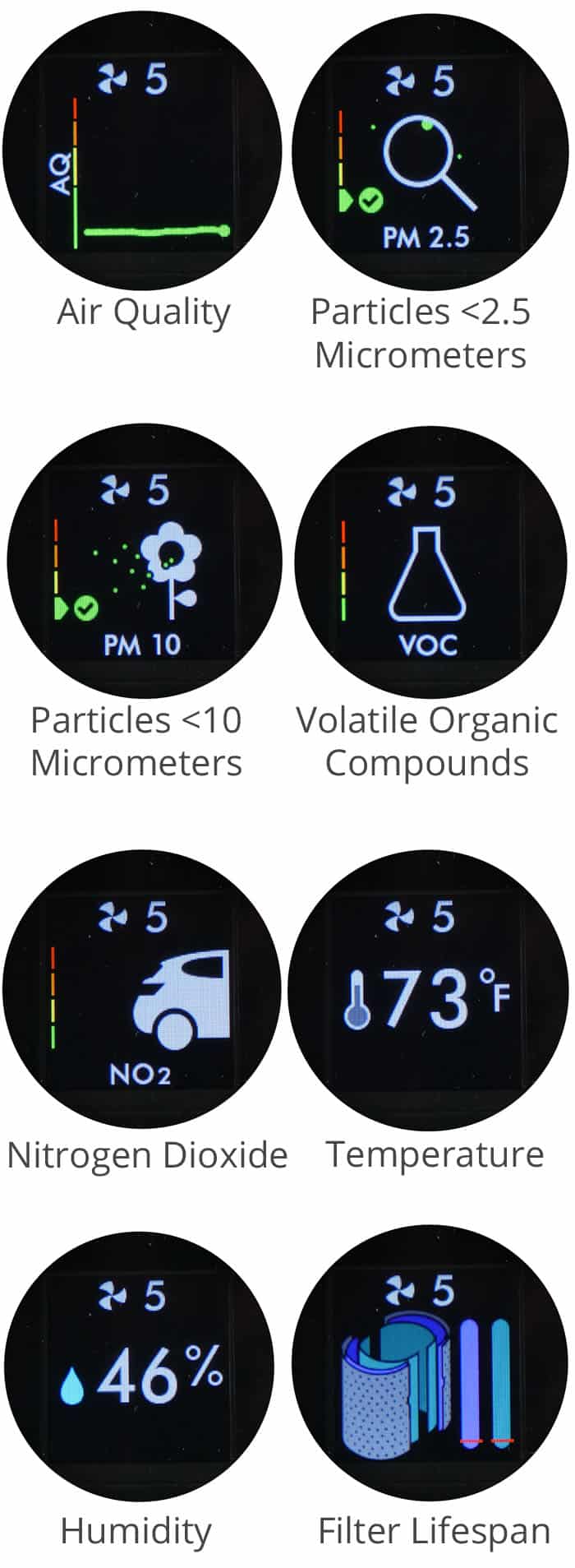 dyson air quality sensor