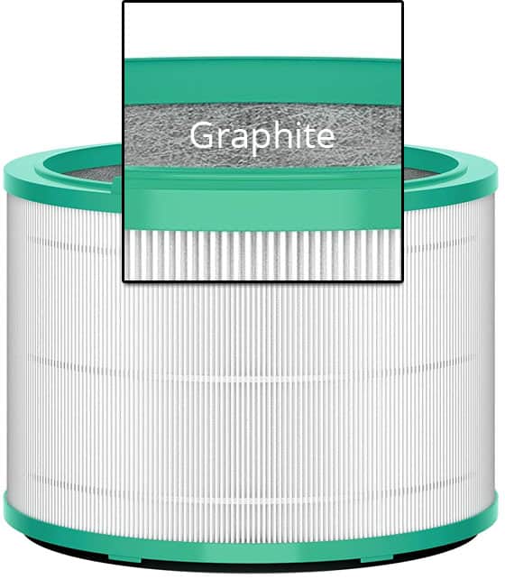 Dyson HP01 graphite layer