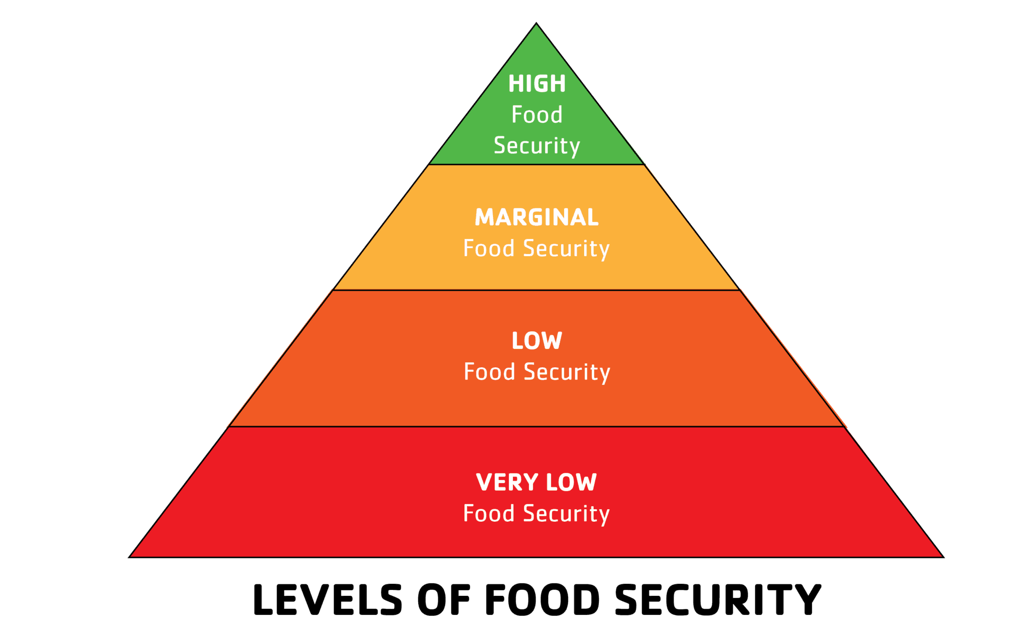 Food Pantry List Find a Local Food Pantry Near You