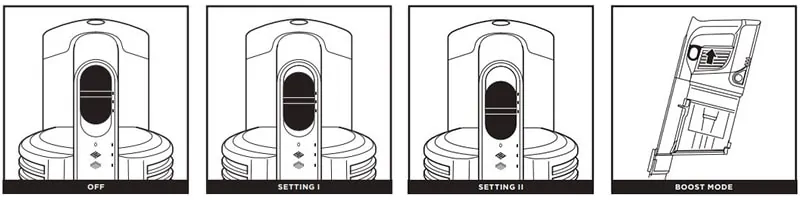 Shark Pet Pro stick vacuum - controls and cleaning modes
