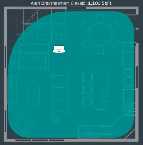 Alen BreatheSmart Classic air purifier - area coverage