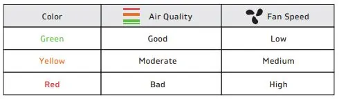 Hathaspace air purifier - auto mode guide