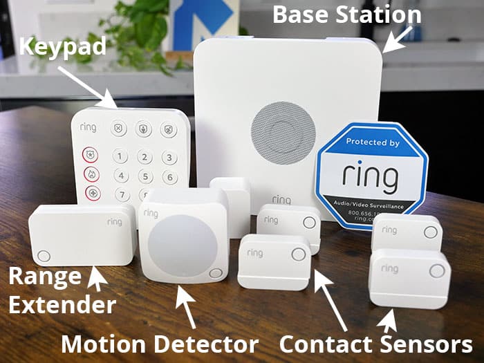 What's included with the Ring Alarm security system? 