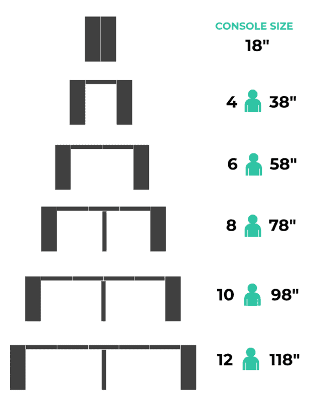 Expanding size of the Transformer Table