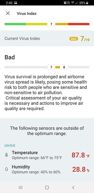 uHoo virus index