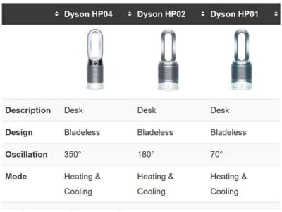 Dyson HP04 vs HP02 vs HP01