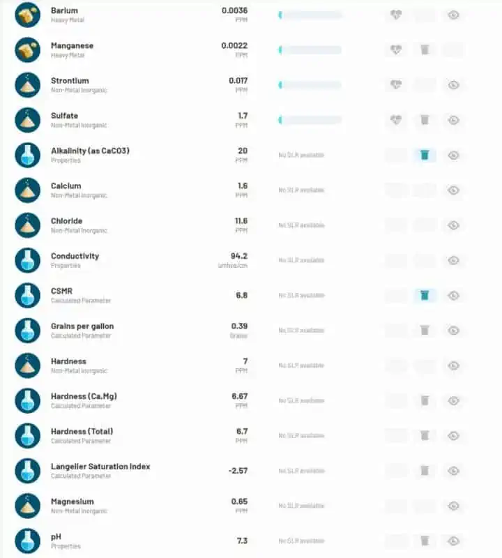 Aquatru Connect Lab Results Detailed AquaTru Connect Lab Results