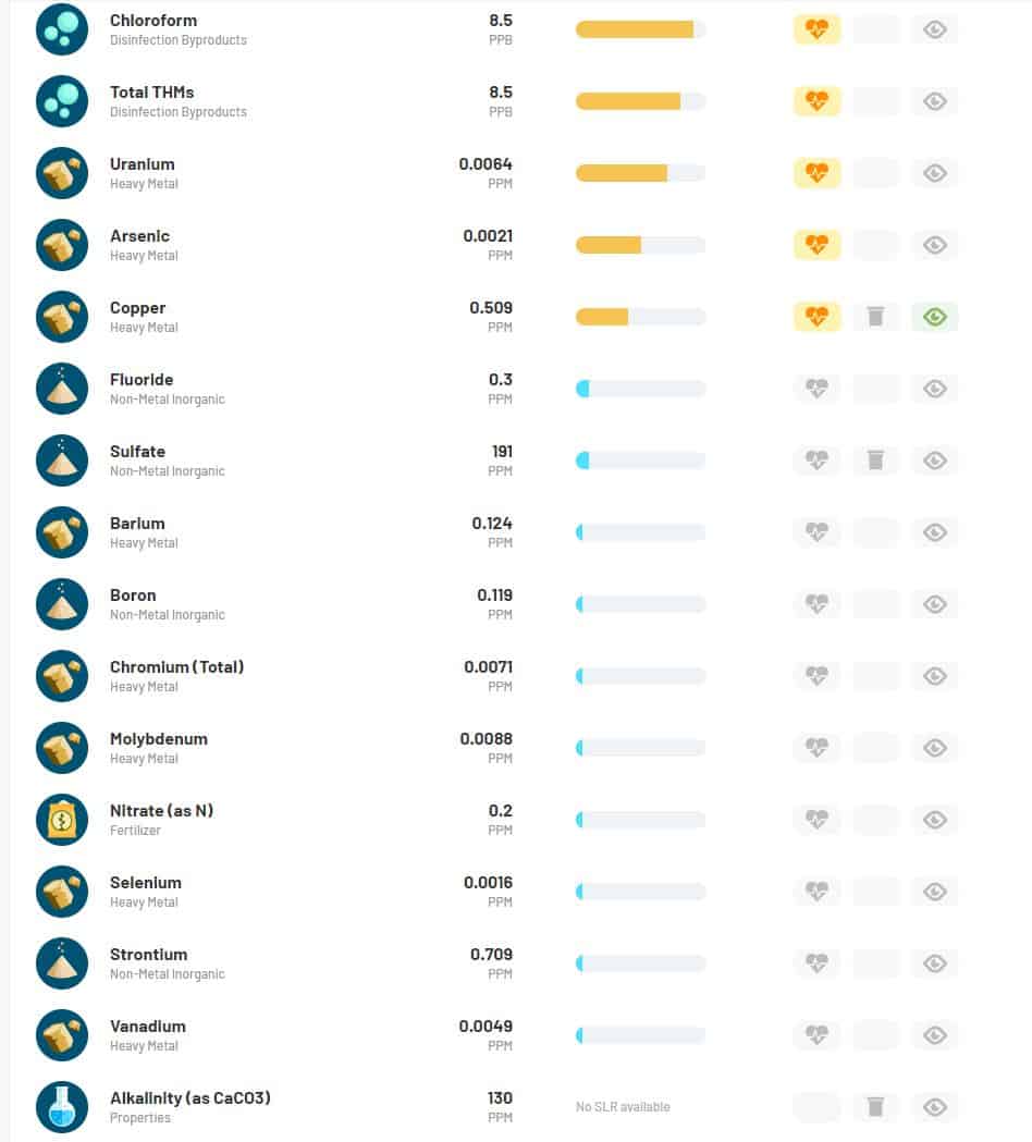 Water Score AquaTru Review - 3rd Party Laboratory Water Tests