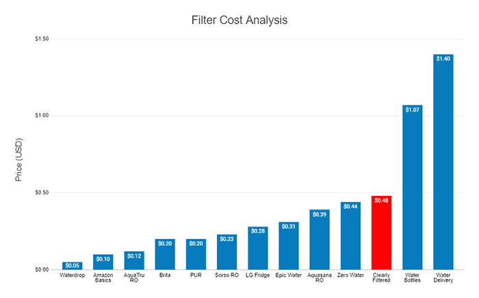 Filter Cost Analysis 1