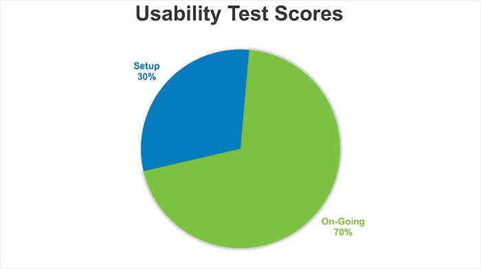 Water Filter Usability Scores Water Filter Usability Scores